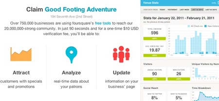 Estadísticas Foursquare