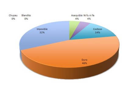 Envía el resultado semanal del reto de abdominales (y VIII)