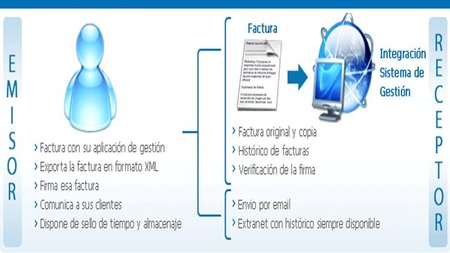 iFacturas para facturar desde el terminal