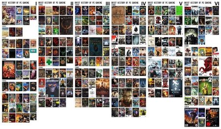 Imagen de la semana: explicación gráfica de por qué el PC es y sigue siendo tan grande