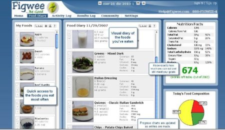 Figwee: una herramienta online para saber lo que comemos