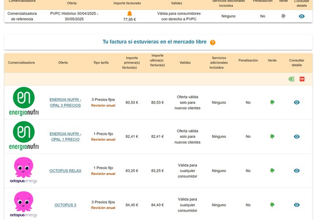 Las tarifas con el precio de la luz más barato en junio de 2025: así ...