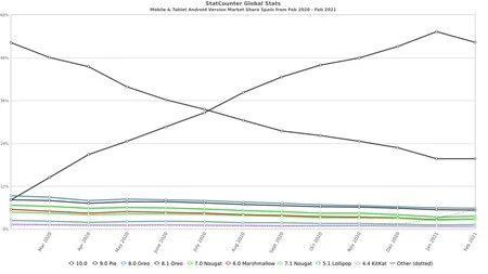 統計カウンター