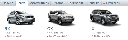 Gama Lexus SUV actual