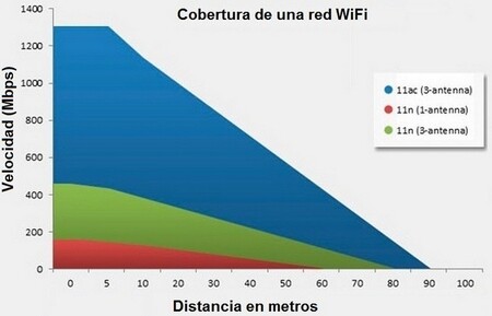 Cobertura Wifi