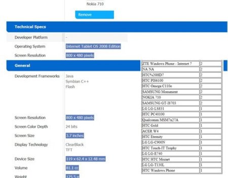 Nokia 710, ¿Un Maemo convertido a Windows Phone?