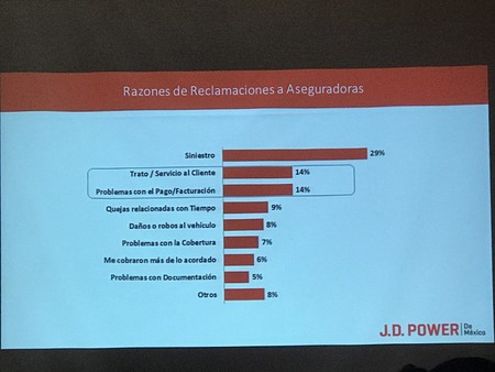 J.D. Power México 2017