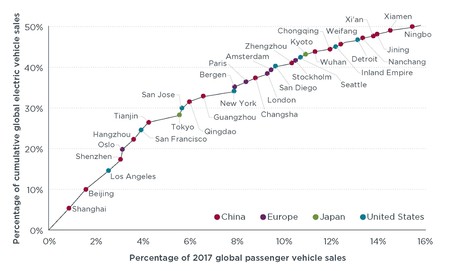 Ev Capitals 2018 Fig