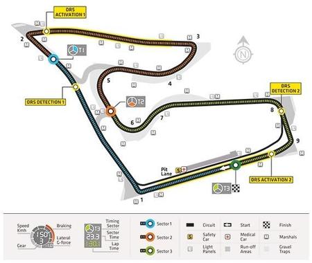 Gran Premio Austria Fórmula 1