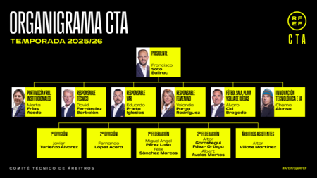 organigrama cta