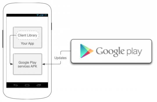 Google Play