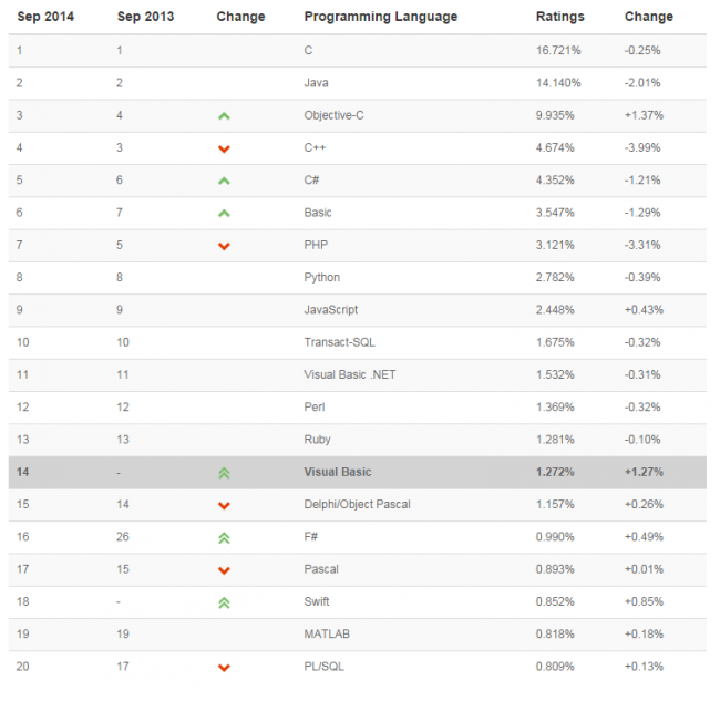 ranking-lenguajes-programacion.png