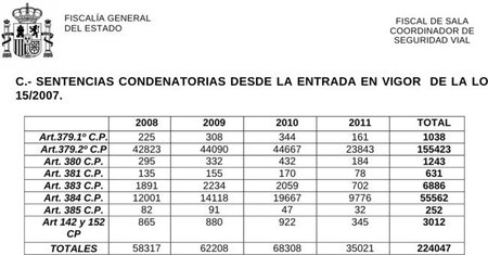 Sentencias condenatorias