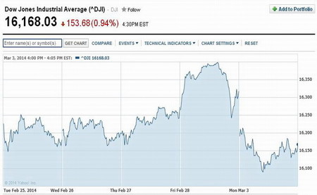 Dow Jones