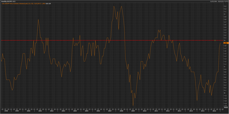 Alemania Cpi