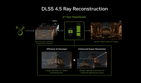 Ray Reconstruction