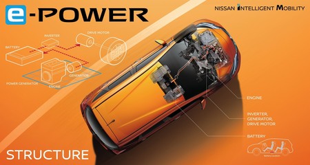 Nissan e-Power, o cuando la electricidad se resiste a prescindir de la gasolina (sin que eso sea malo)