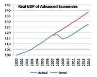 Prof Krugman quiere volver a como estábamos antes