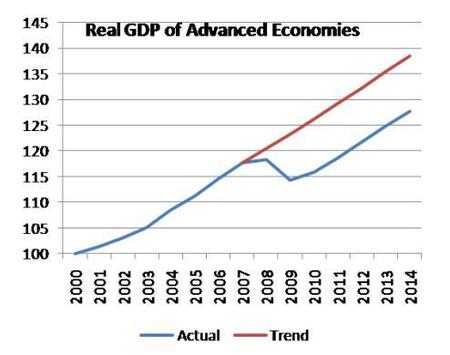 Prof Krugman quiere volver a como estábamos antes