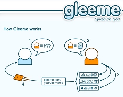 Gleeme