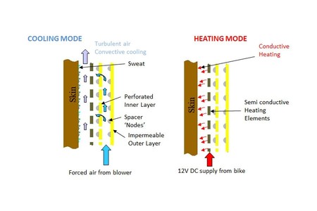 Chaleco Rukka Funcionamiento