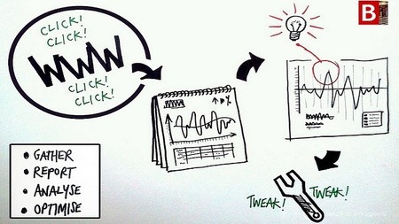 Optimizely, mejora la experiencia web de tus usuarios