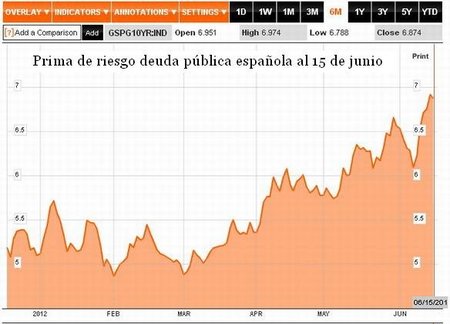 La receta del FMI solo hunde más a España en la depresión