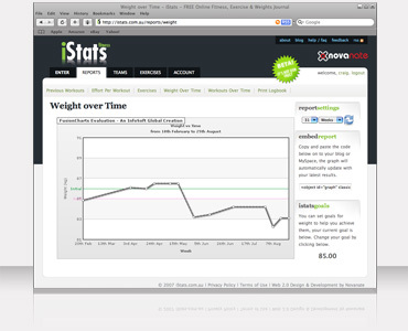 iStats fitness, viendo la evolución online de nuestros ejercicios