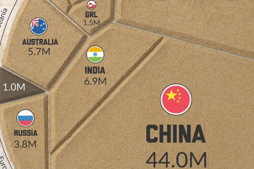 Imagem | Visual Capitalist