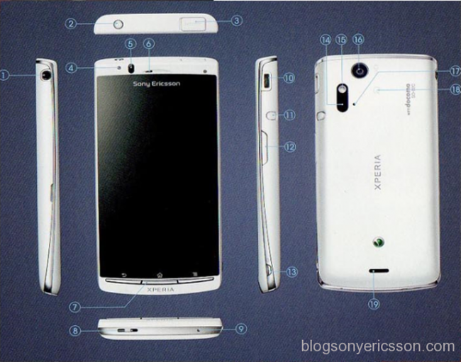 SonyEricsson Xperia Acro