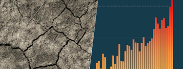 El clima de 2024 se prepara para romper una nueva barrera: la de los 1,5 grados