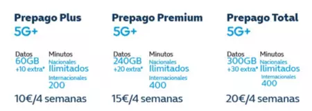 Nyevas tarifas tarjeta prepago Movistar en 2025