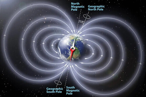 Campo Magnetico Tierra 01