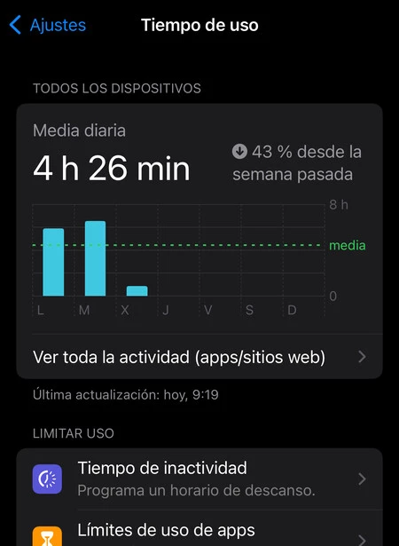 tiempo de uso iphone