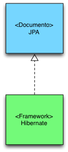 JPA vs Hibernate