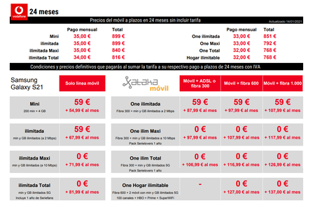 Precios Samsung Galaxy S21 De 128 Gb Con Tarifas Vodafone