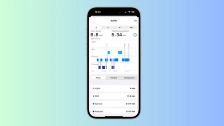 Apple Watchの睡眠サイクル