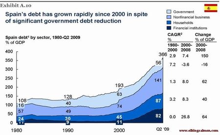 Spain Debt
