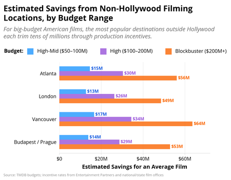Hollywood Incentivos