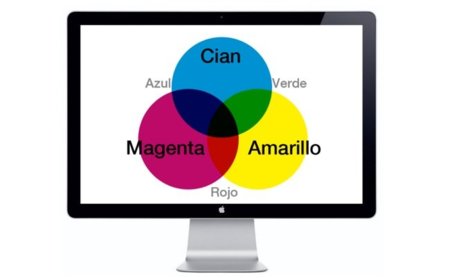 Patente de Apple para usar pantallas que usan el espacio de color CMY