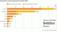 ¿Son los planes de austeridad la solución a los problemas?