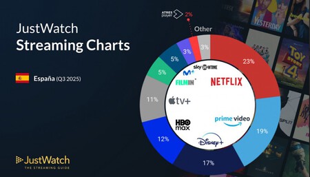 Imagem de capa | Xataka