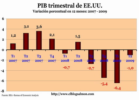 ¿El principio del fin de la crisis?