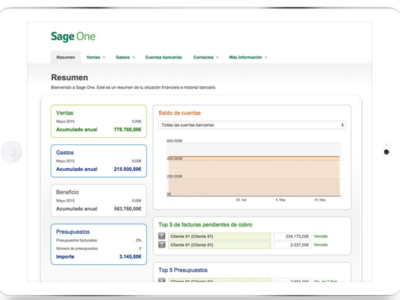 ¿Por qué elegir tu software de gestión en SaaS?
