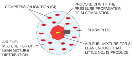 Mazda Next Generation Technology E006