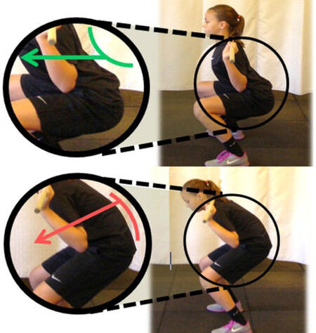 Posición de la cadera