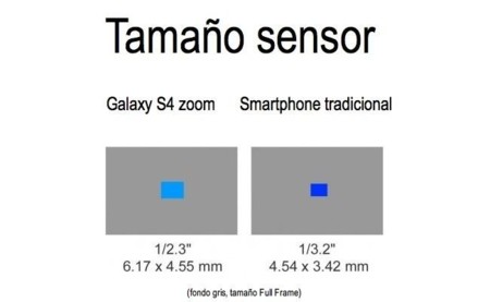 Fotografía y smartphones