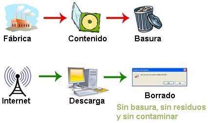 7 trucos para ahorrar de forma ecológica