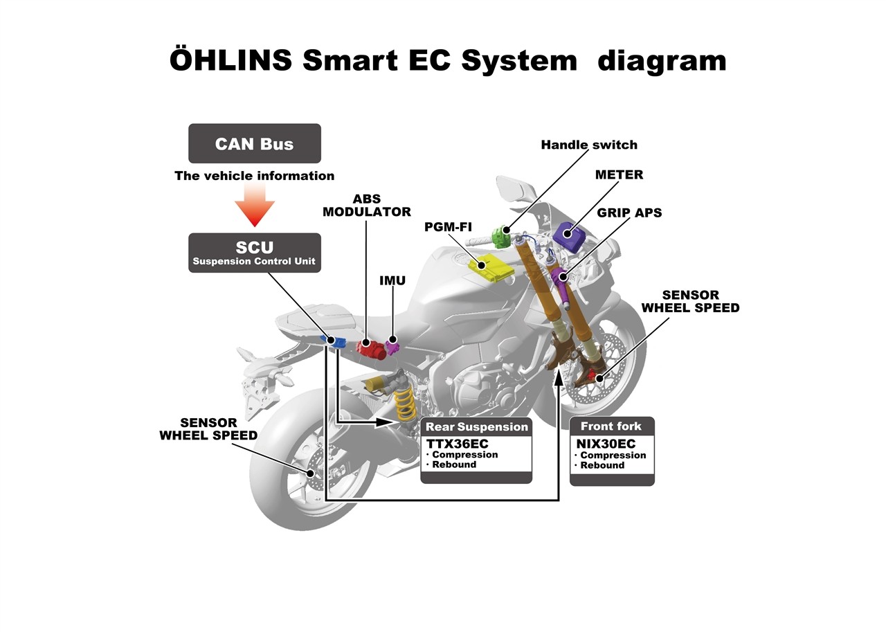 Foto de Honda CBR1000RR Fireblade SP y SP2 2017 (36/51) wire schematic 2005 cbr1000rr 