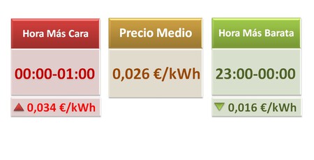 Precio Luzminoristas448